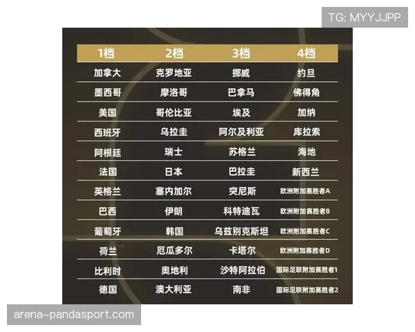 2026世界杯48支球队怎么分组，小组赛规则和晋级条件详解