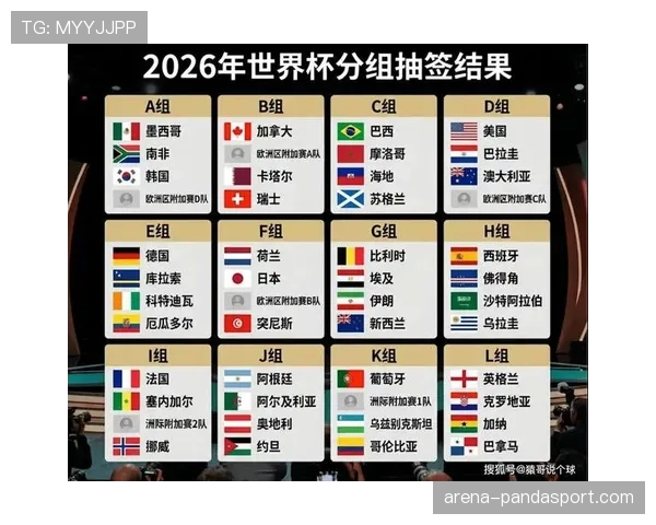 2026世界杯小组赛晋级规则是怎样的，小组第三怎么出线
