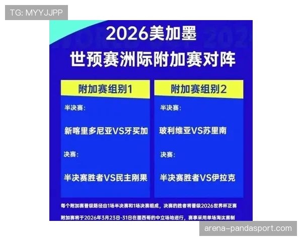 2026世界杯淘汰赛如何分组